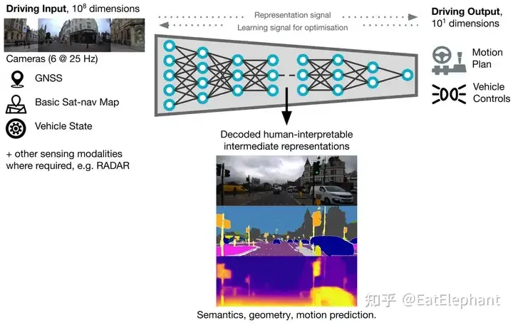 In 2024, will there be substantial breakthroughs and progress in end-to-end autonomous driving in China?