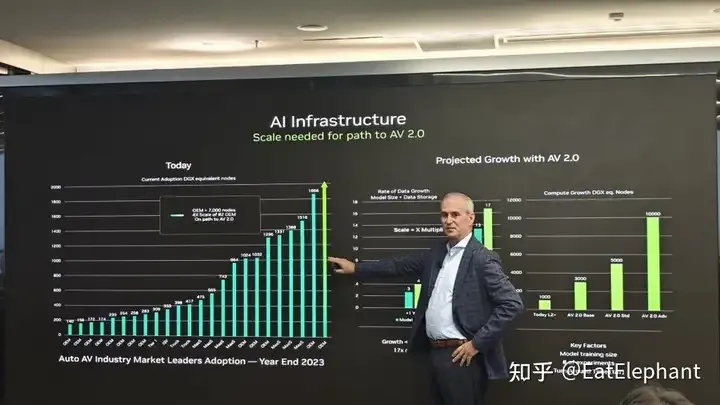 Wird es im Jahr 2024 in China erhebliche Durchbrüche und Fortschritte beim durchgängigen autonomen Fahren geben?