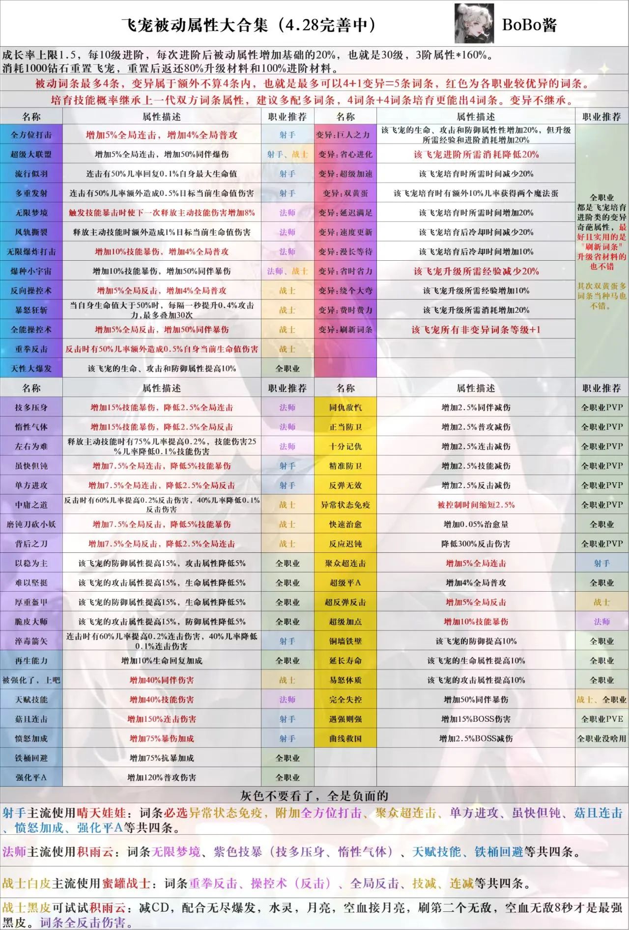 《冒险大作战》飞宠被动属性表分享