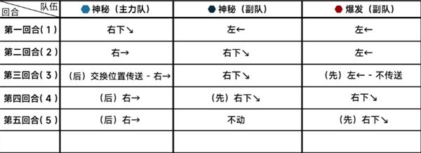 Blue Files Chapter 18 Difficulty 18-3 Clearance Strategy