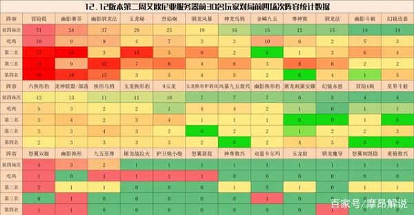 Liste der Teamfight Tactics-Aufstellungsranglisten