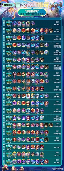 List of Teamfight Tactics lineup rankings