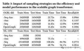 港大开源图基础大模型OpenGraph: 强泛化能力,前向传播预测全新数据