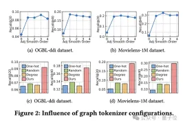 港大开源图基础大模型OpenGraph: 强泛化能力,前向传播预测全新数据