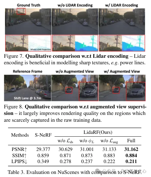 LidaRF：研究用于街景神经辐射场的激光雷达数据（CVPR\'24）