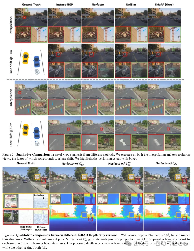 LidaRF：研究用于街景神经辐射场的激光雷达数据（CVPR\'24）