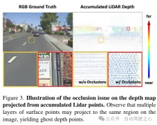LidaRF：研究用于街景神经辐射场的激光雷达数据（CVPR\'24）