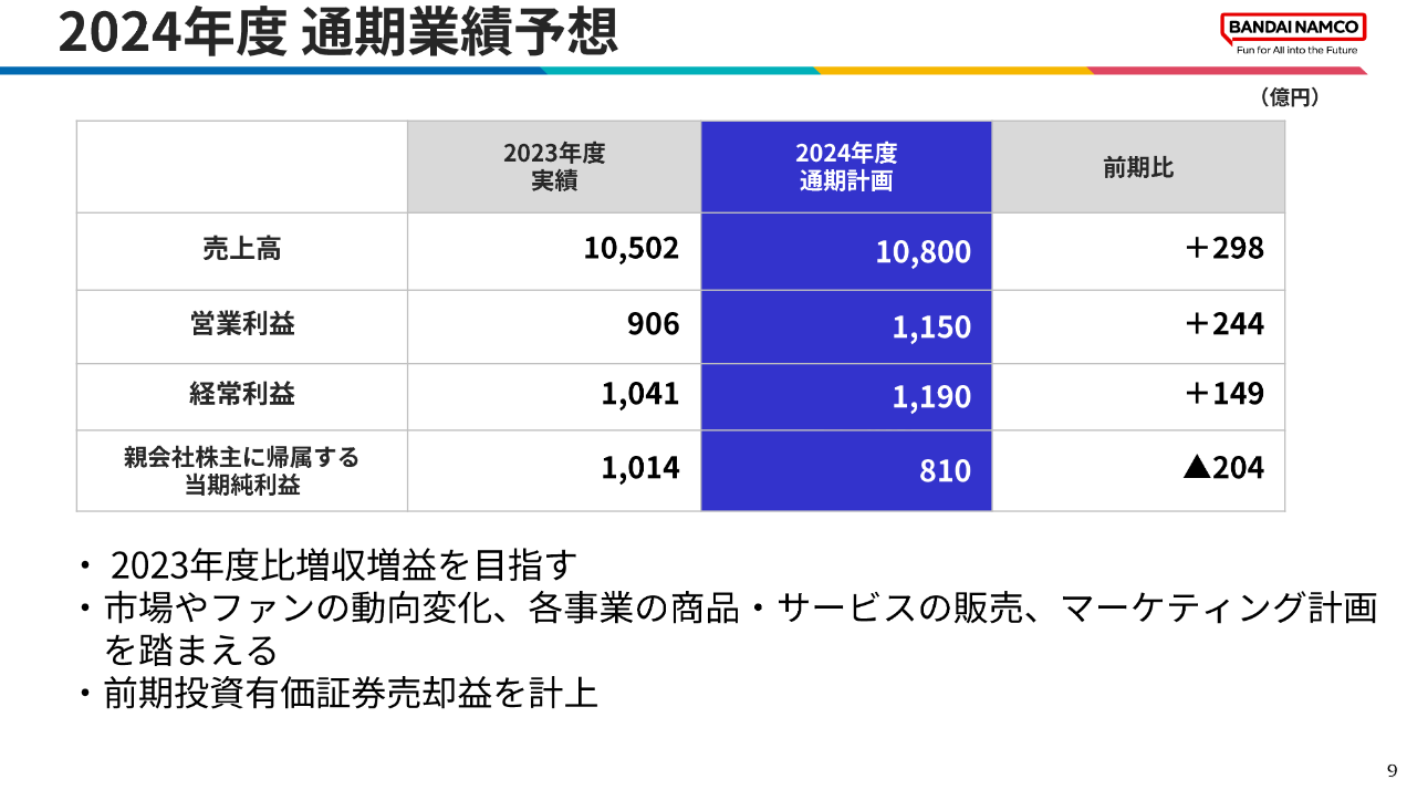 バンダイナムコ、2023～2024年度の業績報告を発表