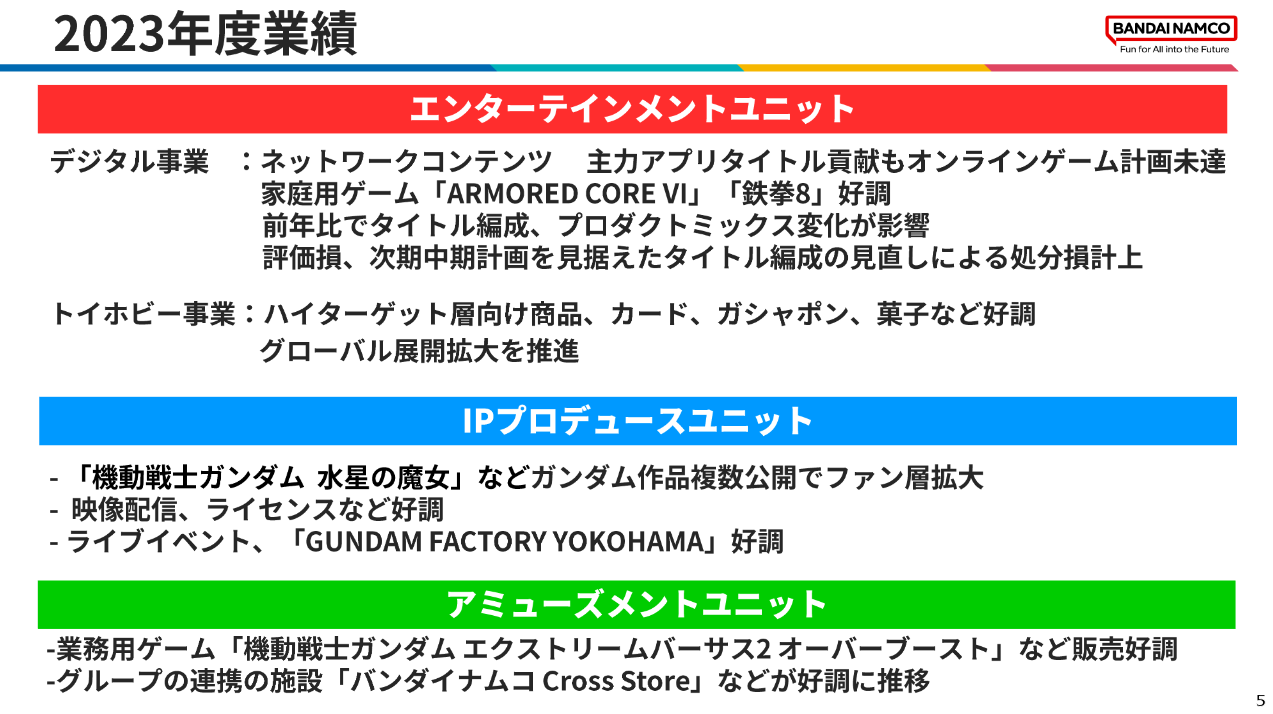 バンダイナムコ、2023～2024年度の業績報告を発表