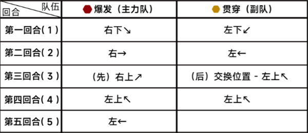 『ブルーファイル』第20章 20-3 クリア戦略