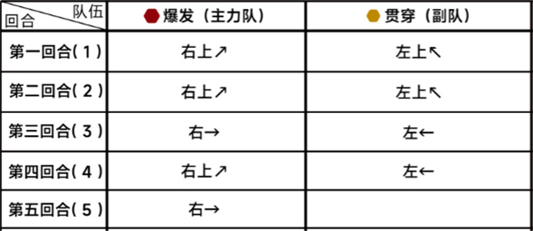 『ブルーファイル』第20章 20-2 クリア戦略