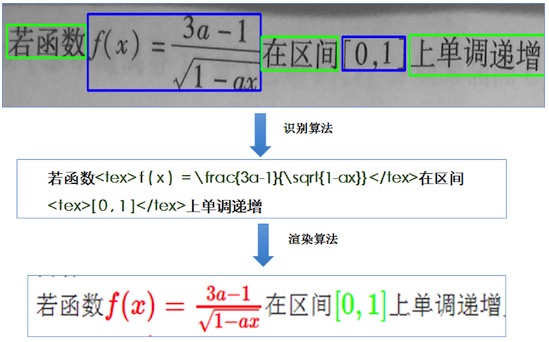 AI在教育行业的应用实践—自动解题批改与自适应学习