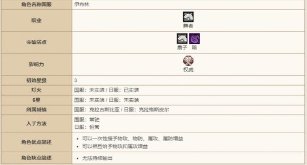 歧路旅人大陆的霸者伊布林怎么样 歧路旅人大陆的霸者伊布林技能强度介绍