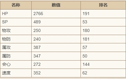 歧路旅人大陆的霸者伊布林怎么样 歧路旅人大陆的霸者伊布林技能强度介绍