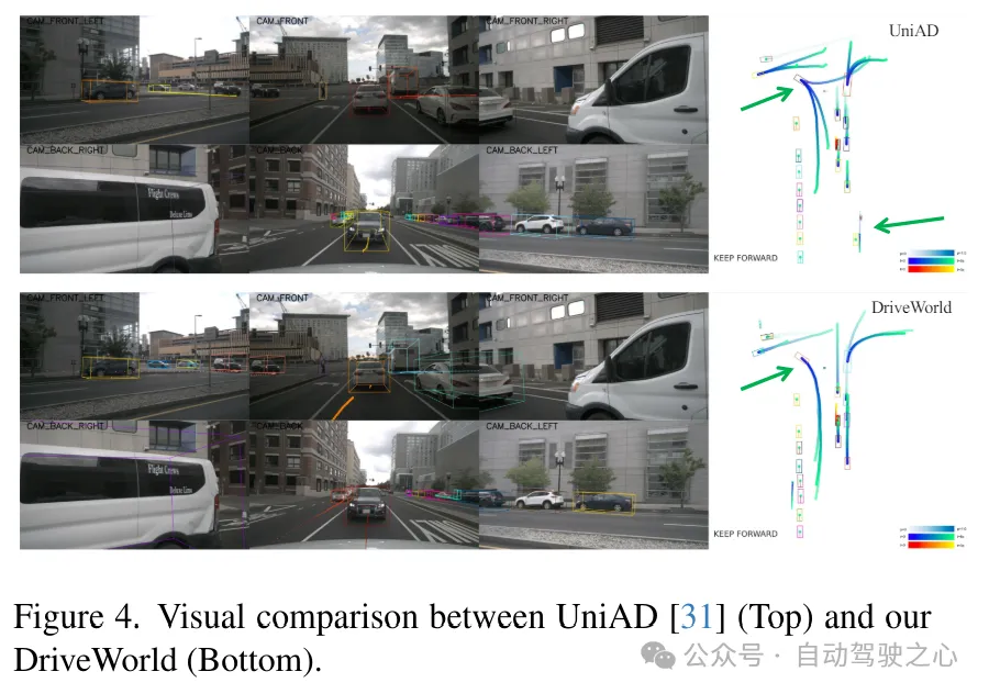 DriveWorld:一个预训练模型大幅提升检测+地图+跟踪+运动预测+Occ多个任务性能