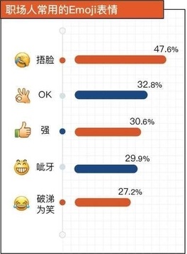 职场人最讨厌的Emoji表情介绍