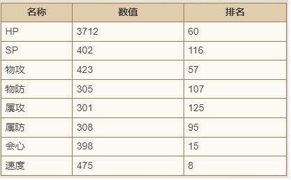 《歧路旅人：大陆的霸者》比利技能强度介绍