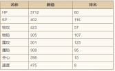 《歧路旅人:大陆的霸者》比利技能强度介绍