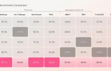 AI21 Lab 推出了一种新的 LLM 架构 Mamba