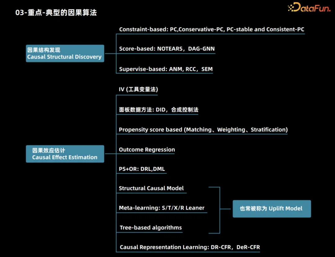 划重点！！因果推断两大算法框架解析