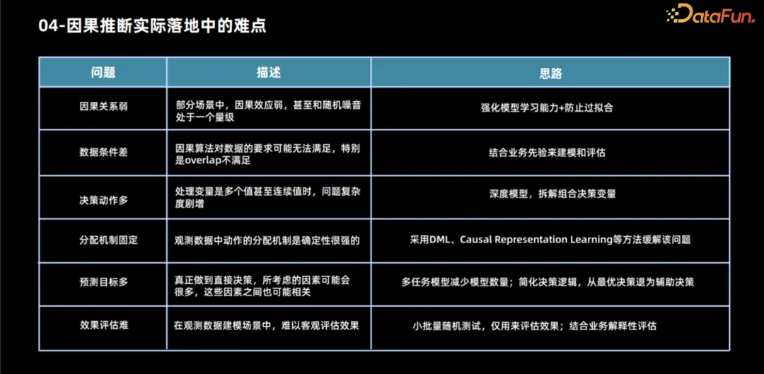 划重点！！因果推断两大算法框架解析