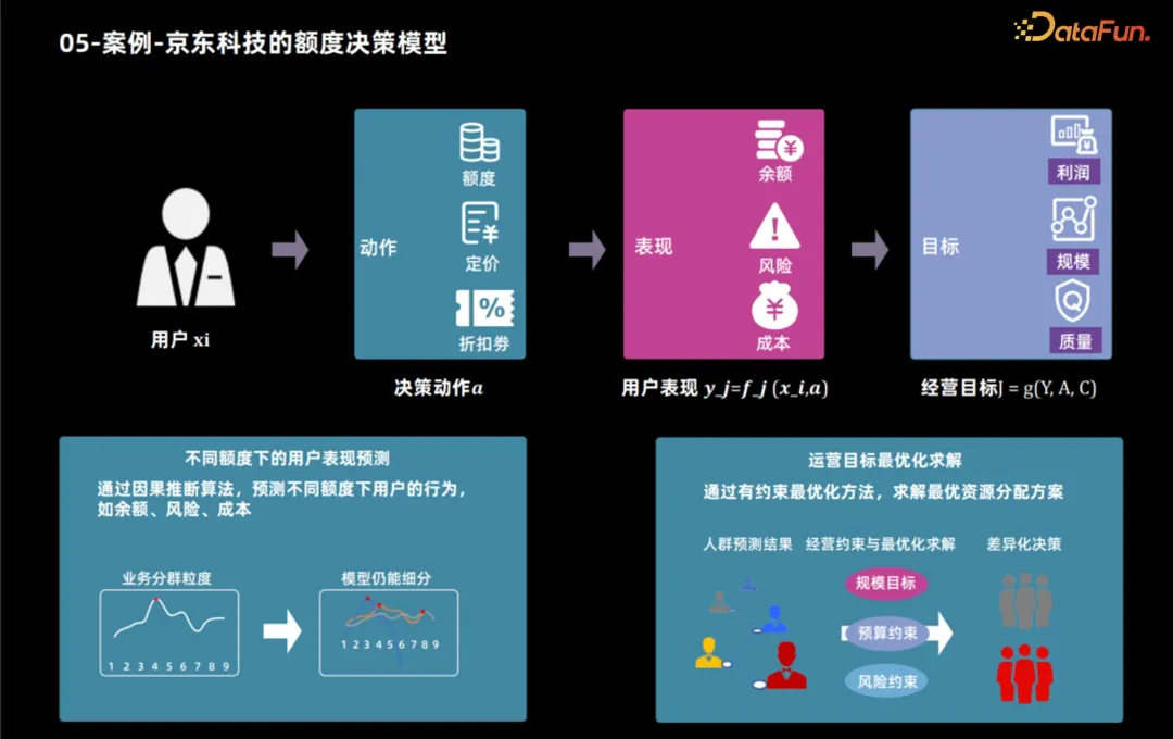 划重点！！因果推断两大算法框架解析