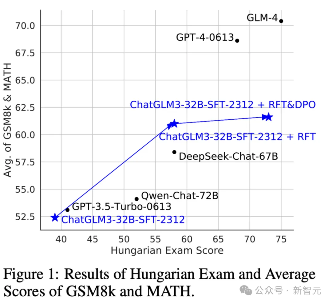 图灵巨头现身ICLR,顶会现场疯狂追星LeCun、Bengio!中国团队三大技术趋势引爆AGI新想象
