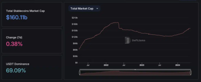 Tether CEO 正面回应公司偿债能力及其稳定币稳定性的相关指控