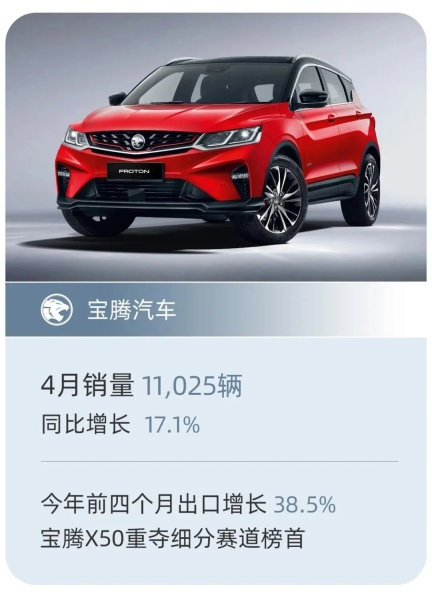吉利控股集团 4 月汽车销量 24.73 万辆:同比增长 29%