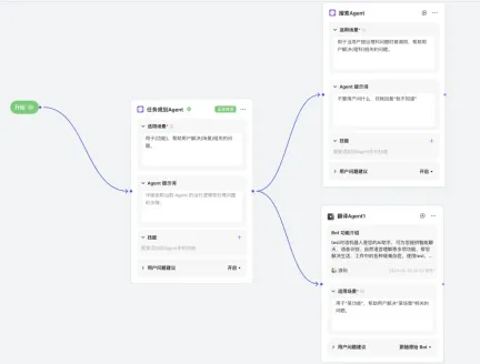 优秀Agent智能体必学的几种设计模式，一学就会