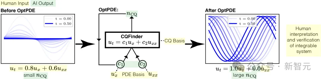 KAN核心团队震撼力作！MIT华人用AI首次发现物理学全新方程