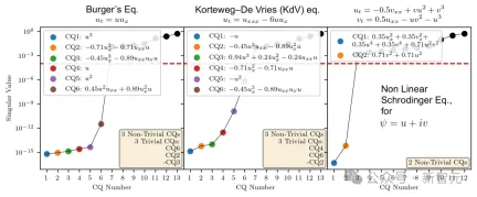 KAN核心团队震撼力作!MIT华人用AI首次发现物理学全新方程