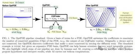 KAN核心团队震撼力作!MIT华人用AI首次发现物理学全新方程