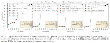 KAN核心团队震撼力作!MIT华人用AI首次发现物理学全新方程