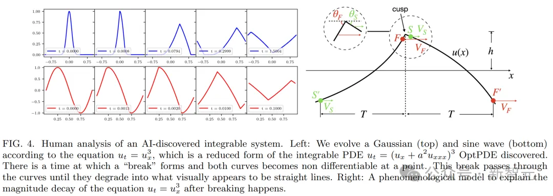 KAN核心团队震撼力作！MIT华人用AI首次发现物理学全新方程
