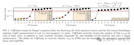 KAN核心团队震撼力作!MIT华人用AI首次发现物理学全新方程
