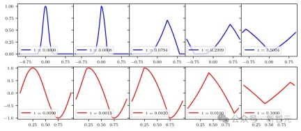 KAN核心团队震撼力作!MIT华人用AI首次发现物理学全新方程