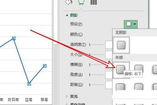 excel2019折线图表怎么添加阴影 excel图标添加阴影的技巧