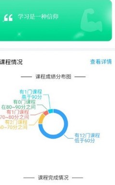 学习通怎么查看活跃度_学习通查看活跃度方法