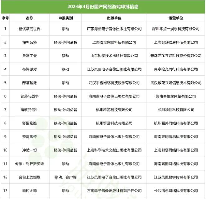 过审游戏新品闪耀，ChinaJoy绘制数字娱乐产业新蓝图