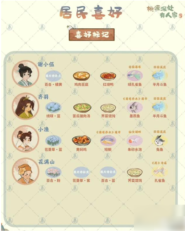 桃源深处有人家如何送好友东西  桃源深处有人家送好友东西方法