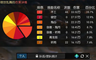 逆水寒龙吟装备词条技能升级攻略