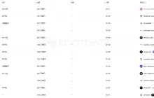 上周加密市场共发生 39 起公开融资事件，累计融资约 1.5 亿美元 | 投融资周报