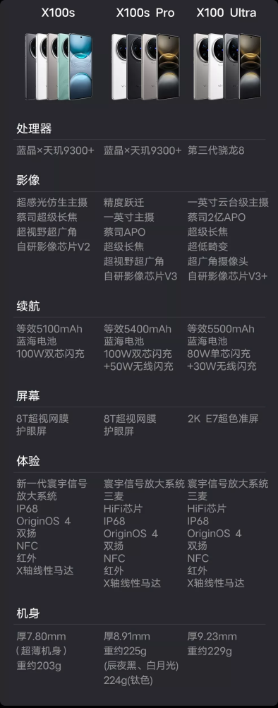 vivo X100s / Pro、X100 Ultra 京东开售,全系 24 期免息