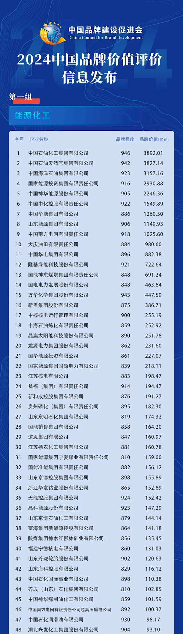 2024中国品牌价值榜发布：比亚迪领跑汽车及配件领域