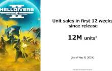 《绝地潜兵2》销量已达1200万份