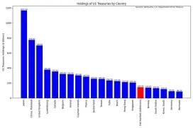 稳定币，美国国债的倒数第二个买家