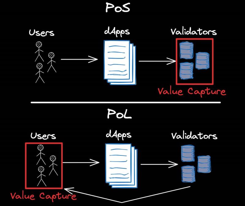 为什么大家看好Berachain?Berachain公链详细分析