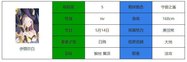 《永夜降临：复苏》伊丽莎白介绍