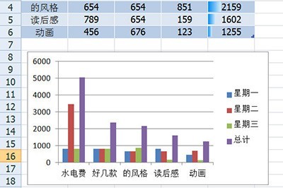 怎么美化Excel表格_简单几步让表格高大上老板喜欢